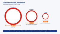 Dimensions des panneaux de signalisation : quelle gamme choisir ?