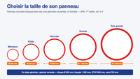 Comment choisir la taille de son panneau de signalisation ?