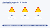 Signalisation temporaire de chantier : classes T1 et T2
